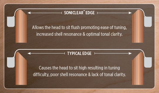 mapex-soniclear-bearing-edge