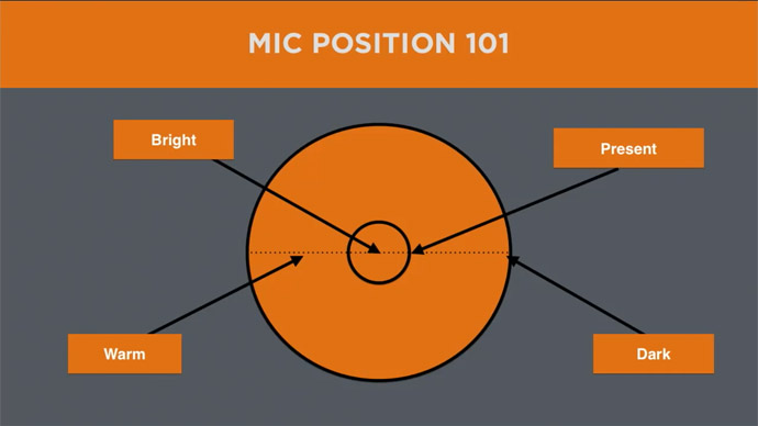 sam-pura-creative-mic-position-101