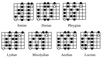 3 notes per string modes guitar