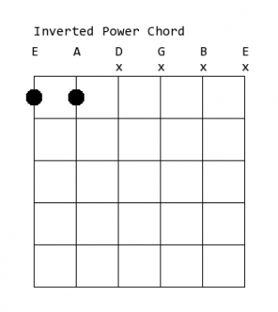 Inverted