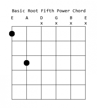 Root Fifth