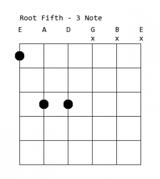 Root fifth 3 note