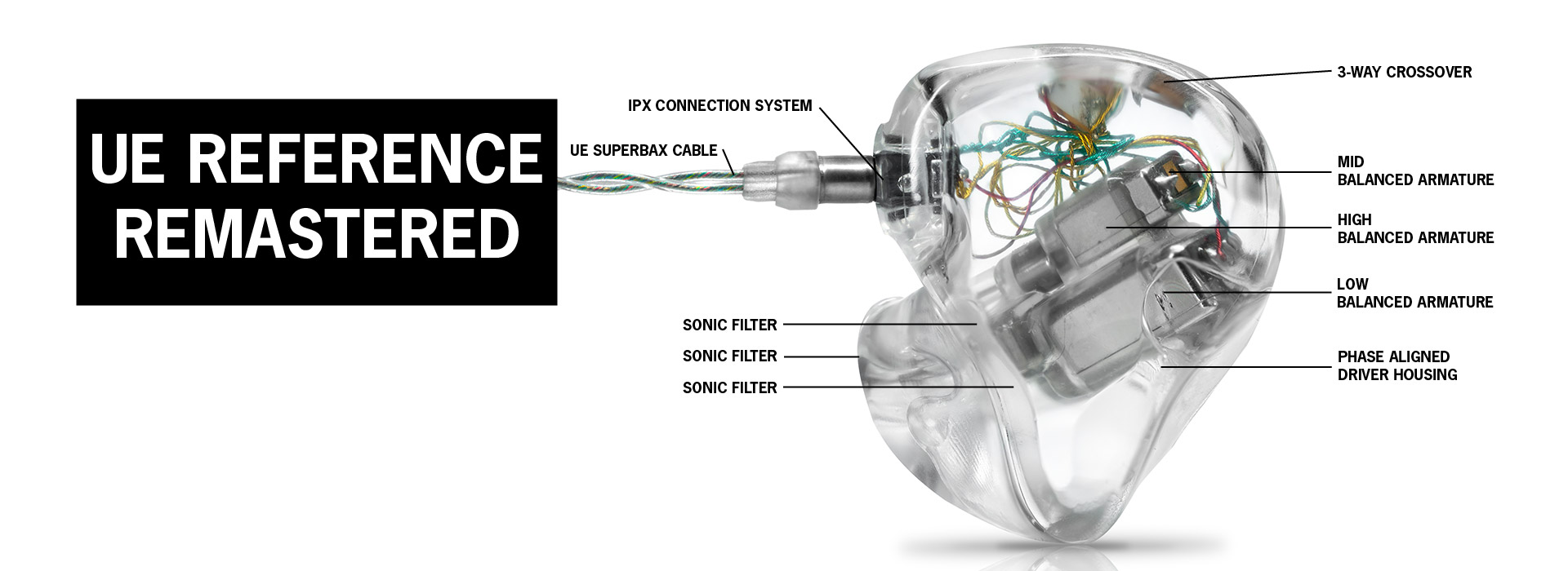 UE Reference Remastered cutaway showing three balanced armatures, crossover, and IPX connector